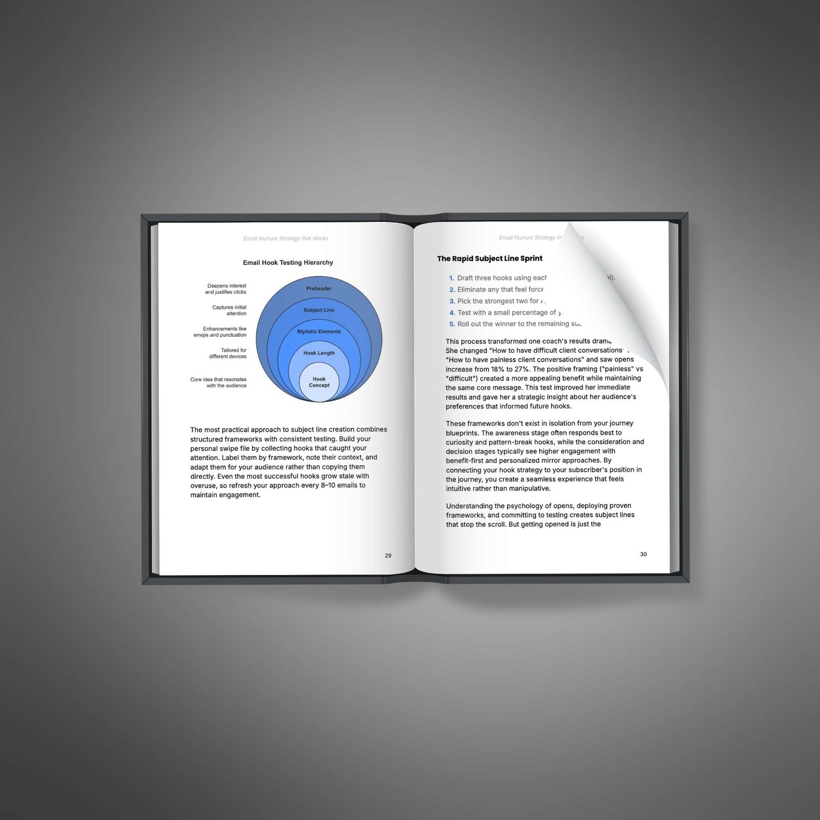 Email-Nurture-Strategy-that-Works—Ebook2