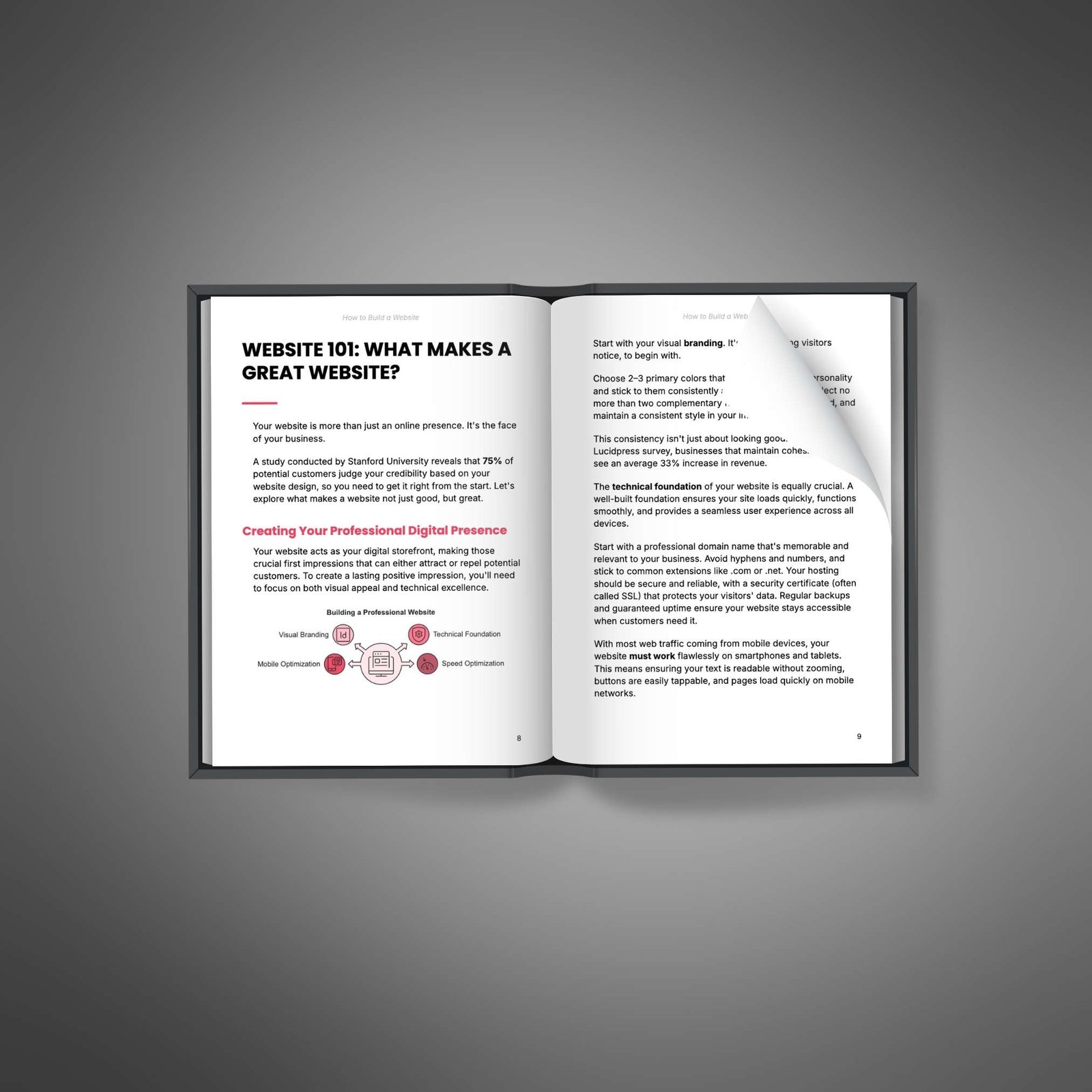 How to Build a Website – Book2