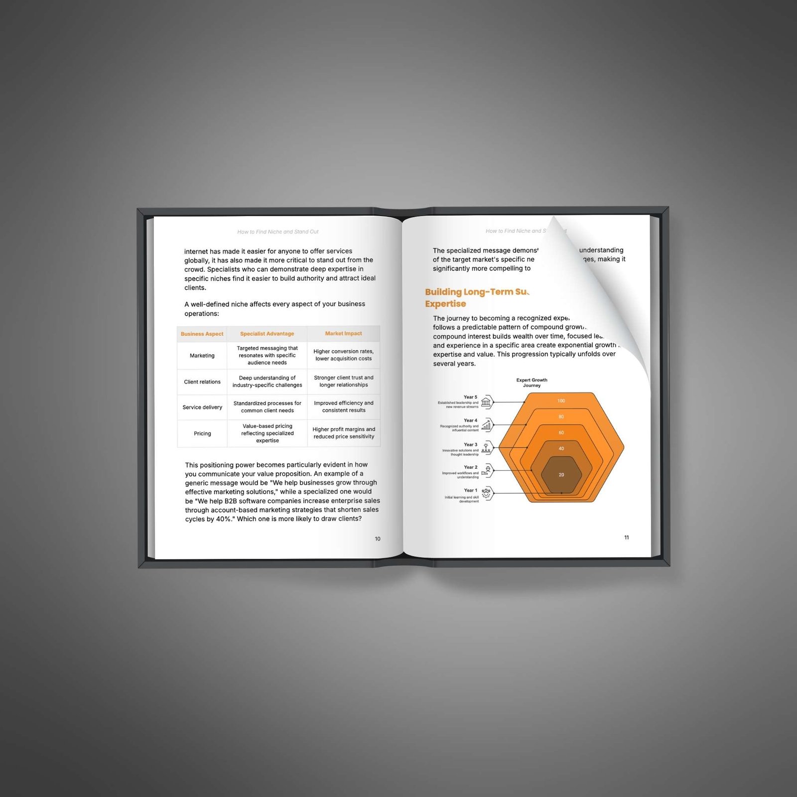 How to Find Niche & Stand Out – Book2